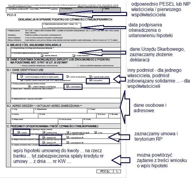 Jak wypełnić deklarację kandydata do bierzmowania bez błędów