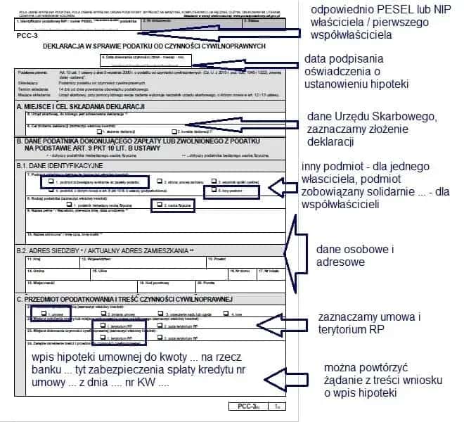 Jak wypełnić deklarację kandydata do bierzmowania bez błędów
